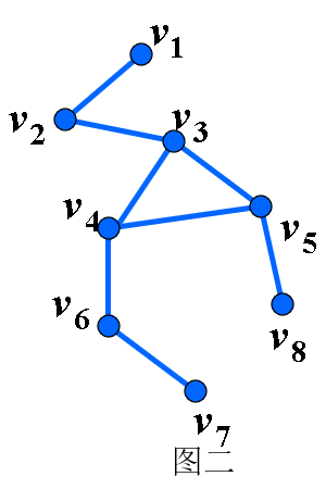 数学建模之图论——图与网络模型（二）（最小生成树问题、最大流问题）小白不白-请计算下图网络(起点是v1,收点是v7)的最大流(45分)、最小截集(10分)和最小截