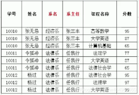 MySQL数据库——数据库的设计(多表之间的关系与三大范式)与备份还原Winter go go的博客-有两百多个table,一套是备份的,一套是新出的。现在要把新的和备份的的table的每个