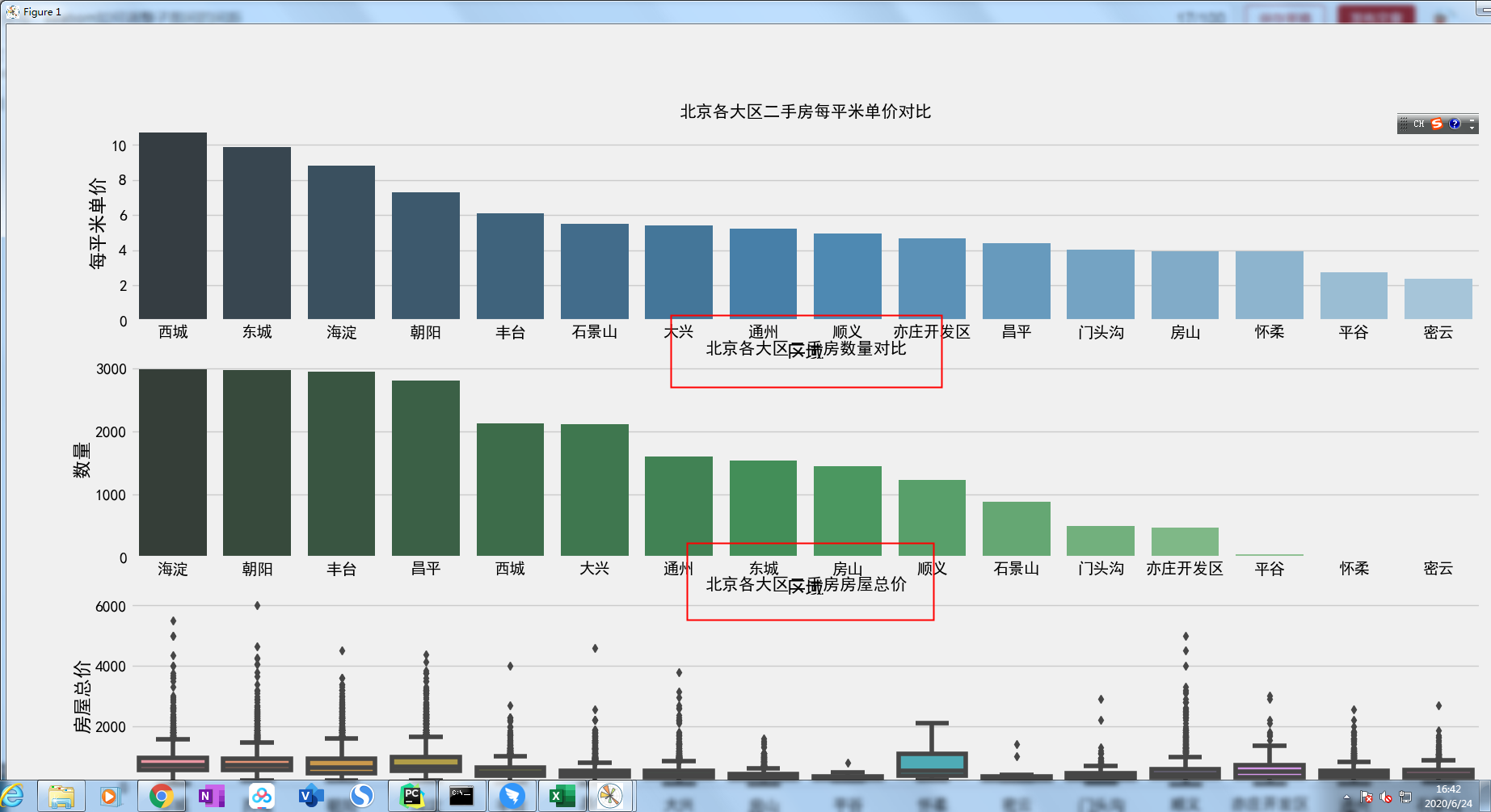 Seaborn如何调整子图间的间距 路易吃泡面的博客 Csdn博客