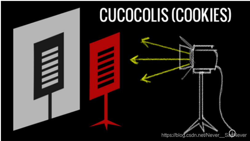 unity中Light组件的Cookie_unity cookie mask-CSDN博客