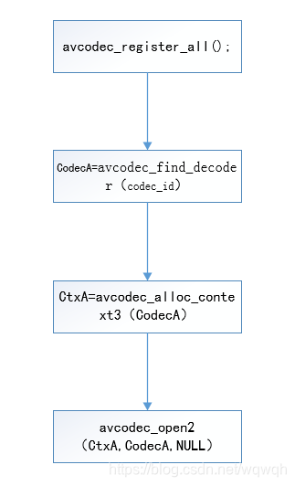 avcodec_open2() 返回值为-22-CSDN博客