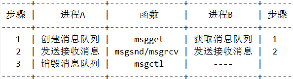 msg_model