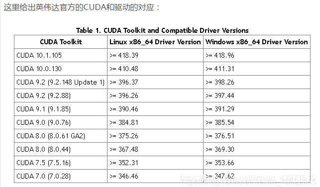 显卡版本与CUDA版本对应关系