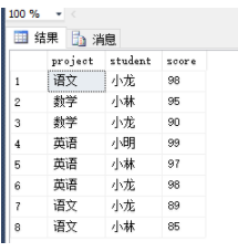 PIVOT函数--行转列[通俗易懂]