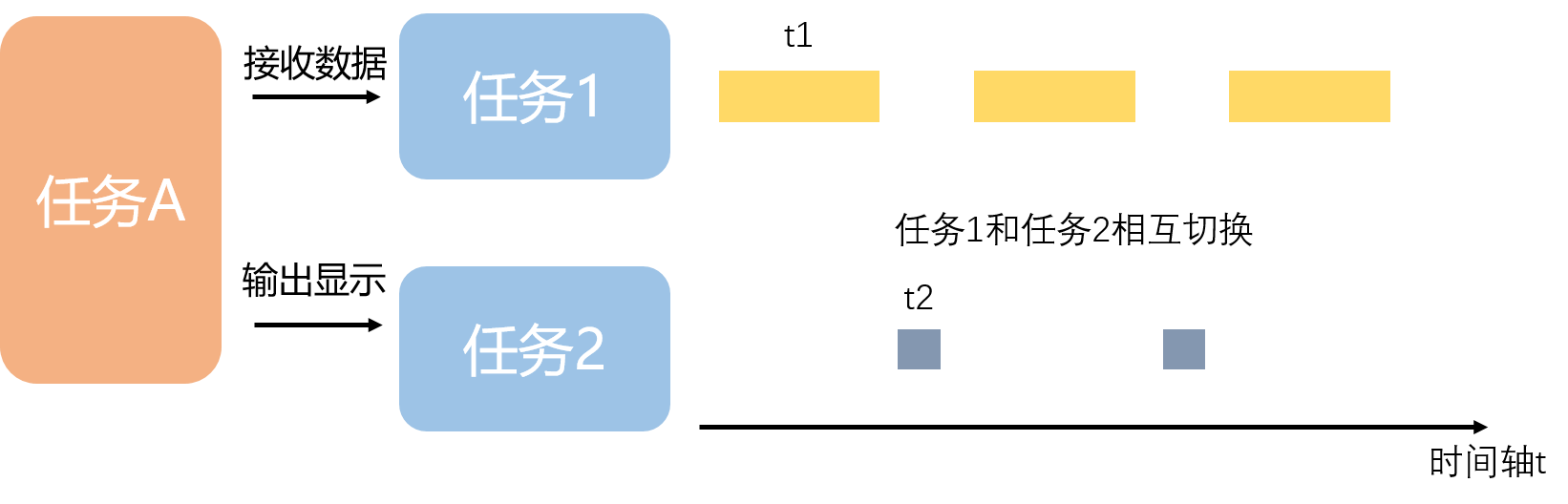 [外链图片转存失败,源站可能有防盗链机制,建议将图片保存下来直接上传(img-h0hd9Iw7-1592991638040)(thread.png)]