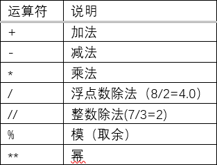 数据中心基础知识必学 watermark,type_ZmFuZ3poZW5naGVpdGk,shadow_10,text_aHR0cHM6Ly9ibG9nLmNzZG4ubmV0L3dlaXhpbl80NjY0OTA1Mg,size_16,color_FFFFFF,t_70