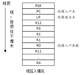 [外链图片转存失败,源站可能有防盗链机制,建议将图片保存下来直接上传(img-s8u39mwX-1592991638056)(04thread_stack.png)]