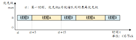 [外链图片转存失败,源站可能有防盗链机制,建议将图片保存下来直接上传(img-cTd8QuQB-1592991638066)(04time_slience.png)]