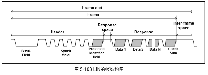 UART控制器LIN功能模式（NUC029LAN阅读笔记）_uart转lin-CSDN博客