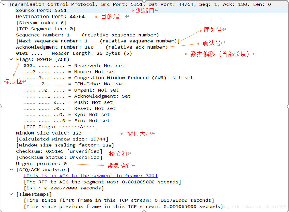 wireshark抓包分析TCP数据包