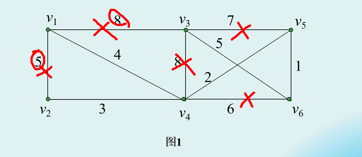 数学建模之图论——图与网络模型（二）（最小生成树问题、最大流问题）小白不白-请计算下图网络(起点是v1,收点是v7)的最大流(45分)、最小截集(10分)和最小截