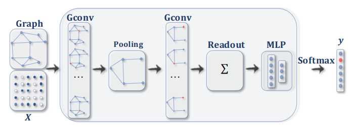 GNN中的Graph Pooling-CSDN博客