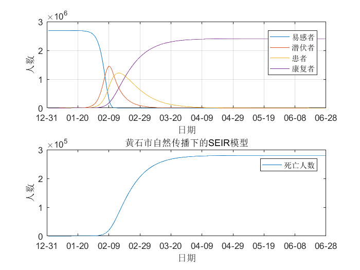 人口预测数学模型_抢救建模系列 美国人口预测模型 1 ,取自司守奎 数学建模算(2)