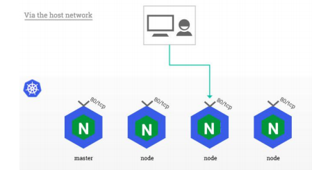 kubernetes集群部署 10 ingress 服务