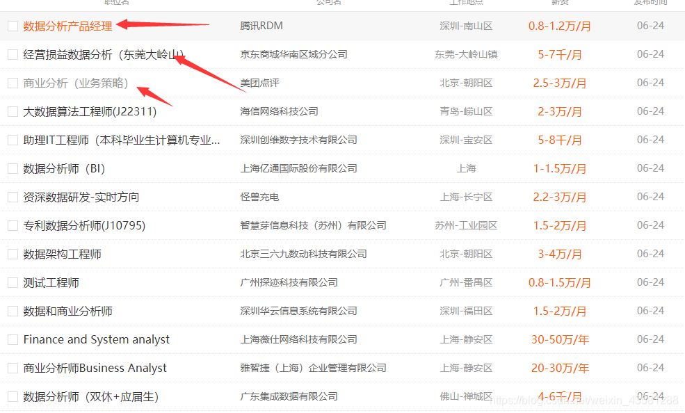 算法是什么工作岗位 watermark,type_ZmFuZ3poZW5naGVpdGk,shadow_10,text_aHR0cHM6Ly9ibG9nLmNzZG4ubmV0L3dlaXhpbl80MzU4MTI4OA==,size_16,color_FFFFFF,t_70