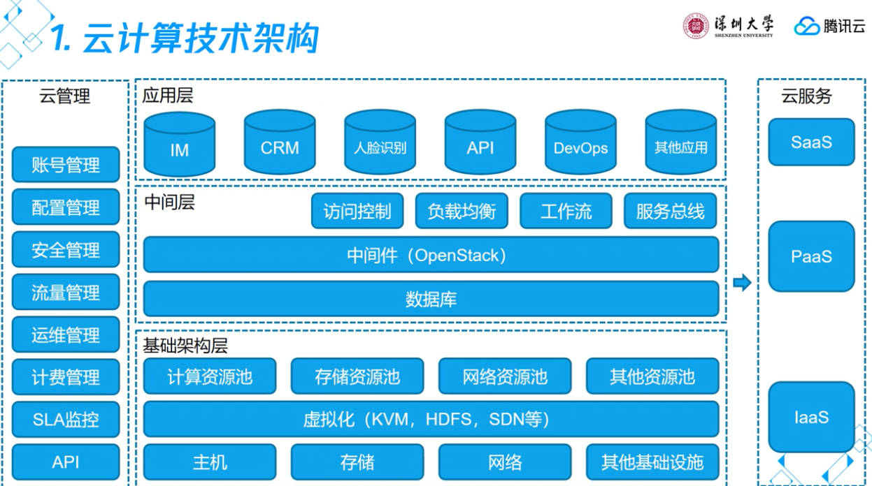 云计算示意图图片