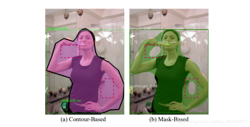 CVPR 2020-Instance Segmentation（2020最新分割论文）_segmentation In Progres-CSDN博客