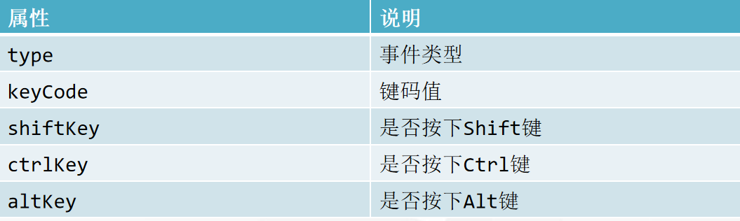 一文搞定JS事件基础与进阶记录博主学到的点滴-