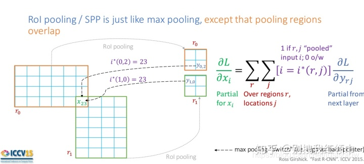 ROI-Align 原理理解_roi align公式-CSDN博客