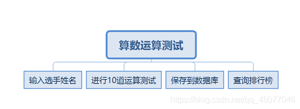 [外链图片转存失败,源站可能有防盗链机制,建议将图片保存下来直接上传(img-T3BctKXy-1593005641885)(C:\Users\16893\AppData\Roaming\Typora\typora-user-images\image-20200624212252397.png)]