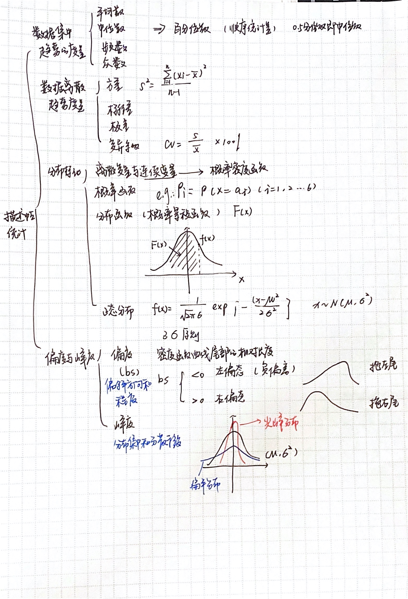 datawhale概率論與數理統計2數理統計與描述性統計