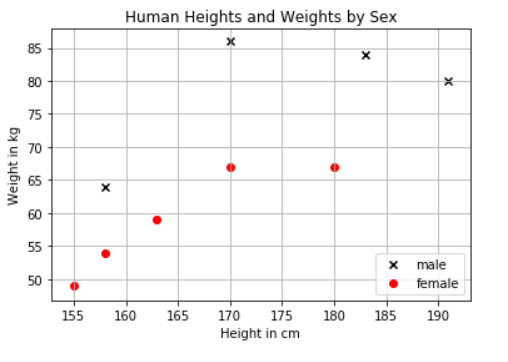 [scikit-learn 机器学习] 3. K-近邻算法分类和回归Michael是个半路程序员-