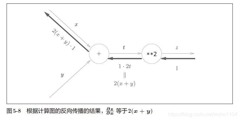 图 5-8 