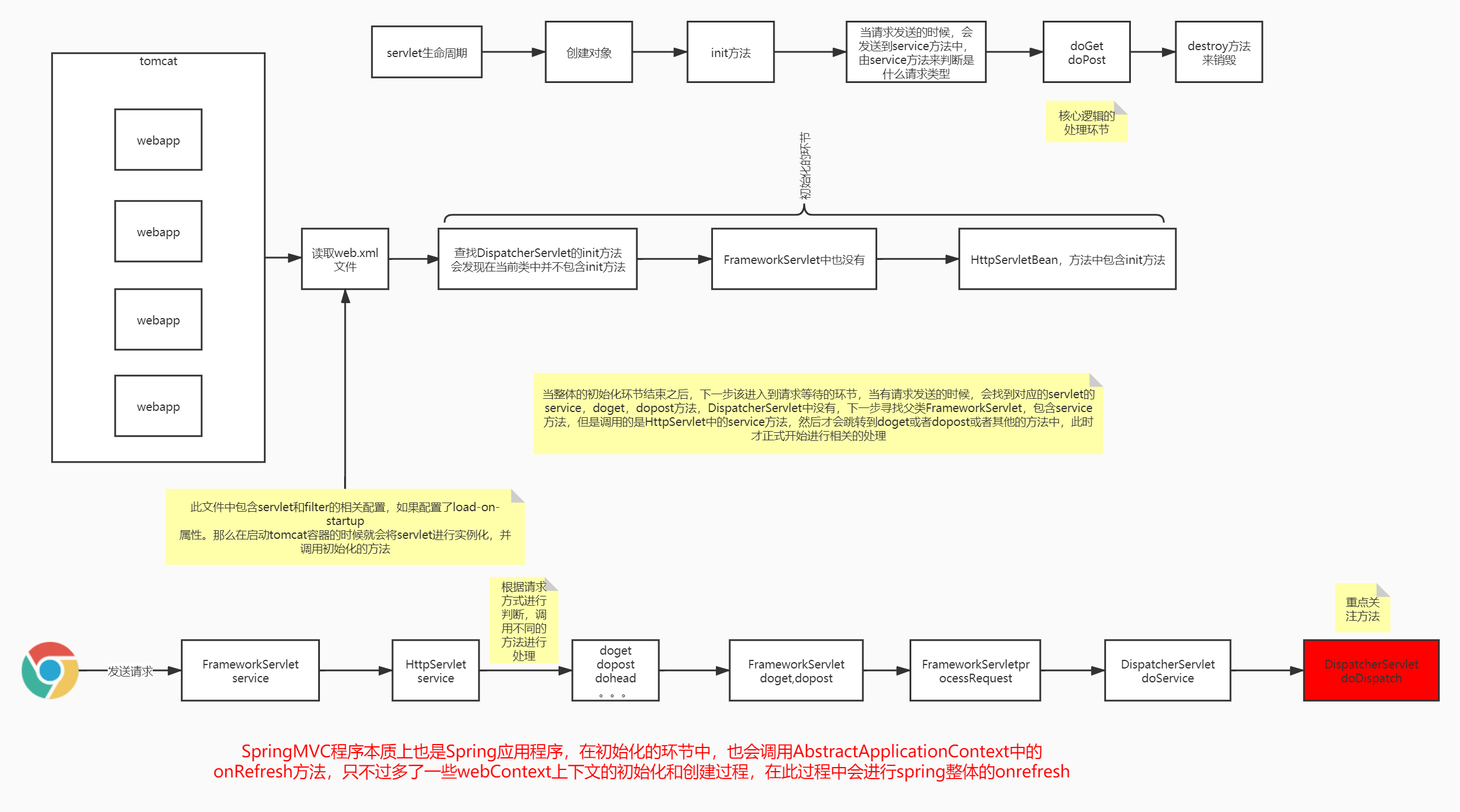 SyntaxError: multiple statements found while compiling a single ...