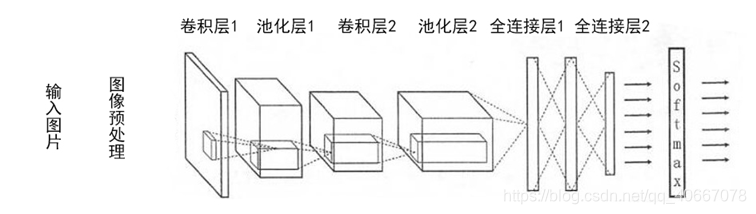 模型设计