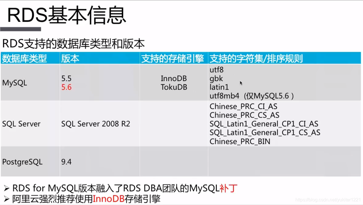 [Day3]RDS支持的数据库类型和版本