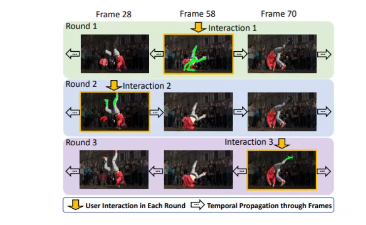 CVPR 2020-Video Object Segmentation_transductive-vos-CSDN博客