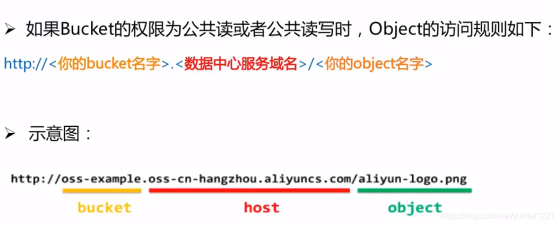 [Day3]Object外链地址的构成规则