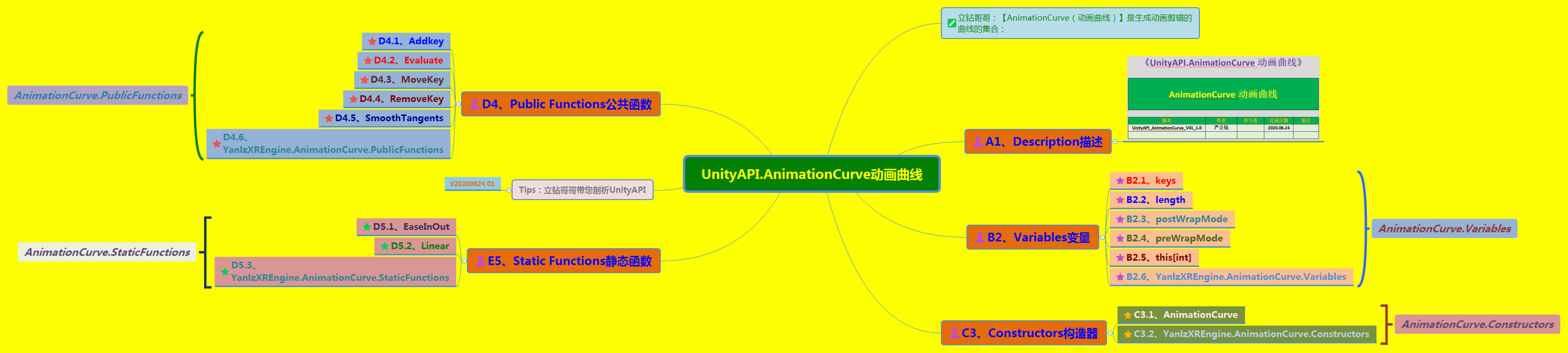 《UnityAPI.AnimationCurve动画曲线》（Yanlz+Unity+SteamVR+云技术+5G+AI+VR云游戏+AnimationCurve+Addkey+立钻哥哥++OK++）VRunSoftYanlz的博客-