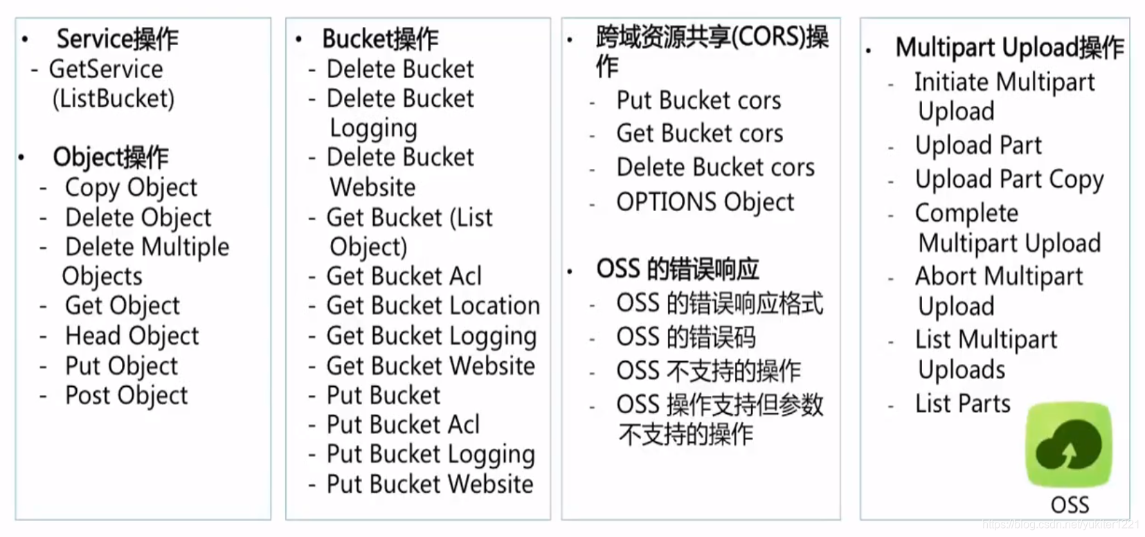 [Day3]OSS API接口列表