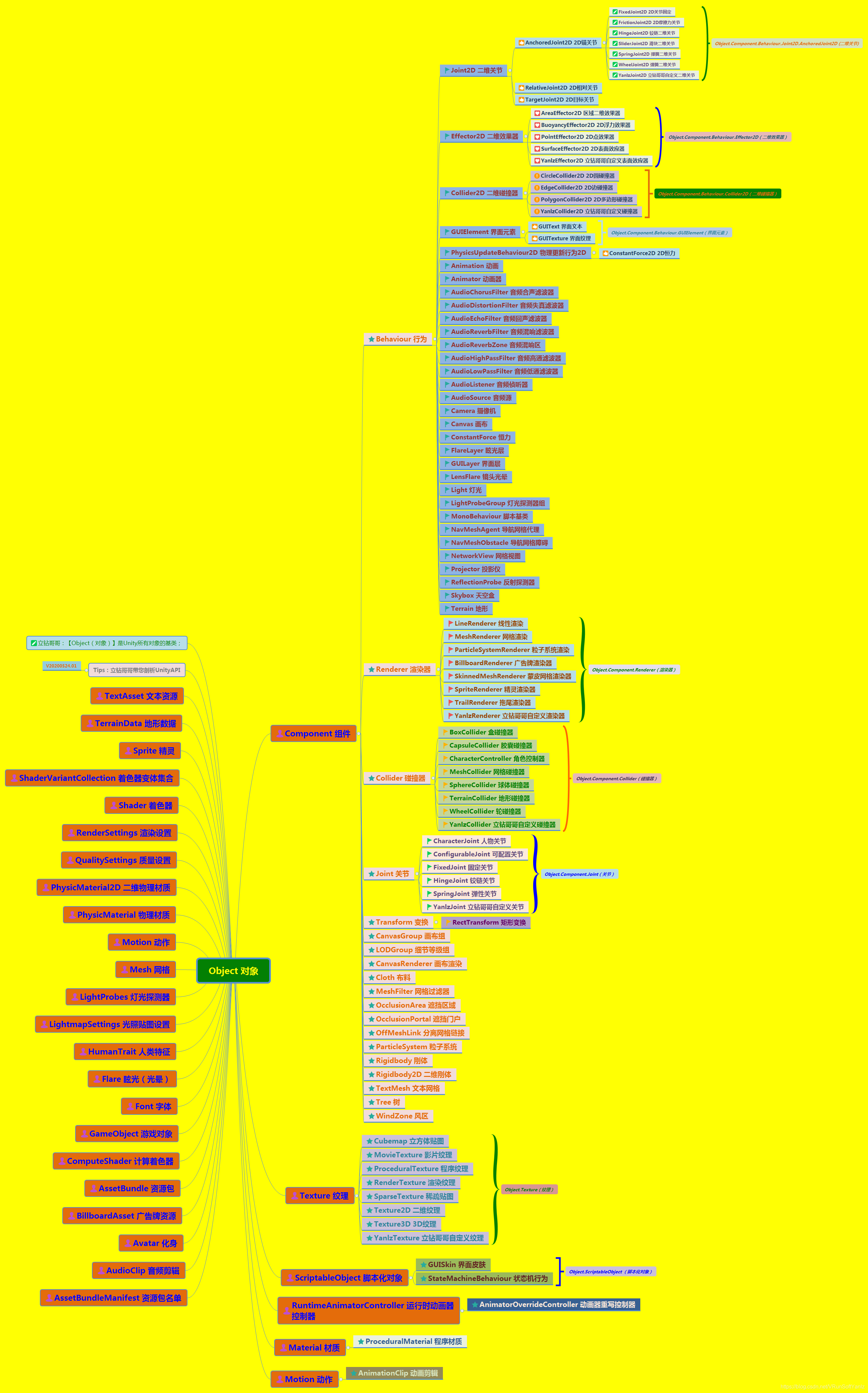 《UnityAPI.AnimationCurve动画曲线》(Yanlz+Unity+SteamVR+云技术+5G+AI+VR云游戏+AnimationCurve+Addkey+立钻哥哥++OK++)VRunSoftYanlz的博客-