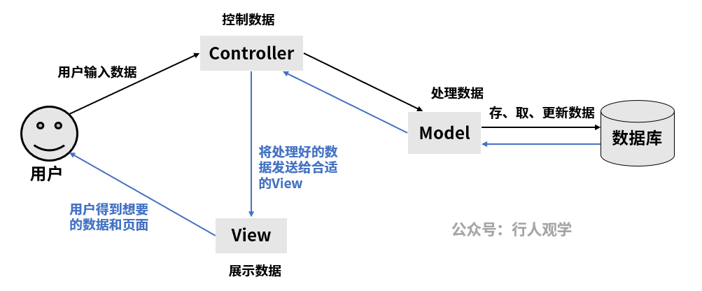 在這裡插入圖片描述