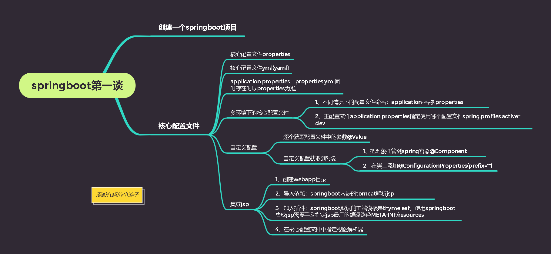 SpringBoot第一谈（第一个SpringBoot项目、核心配置文件properties（yml、yaml）、集成jsp）爱上java的小游子-