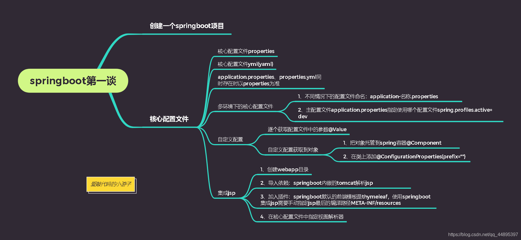 SpringBoot第一谈(第一个SpringBoot项目、核心配置文件properties(yml、yaml)、集成jsp)爱上java的小游子-