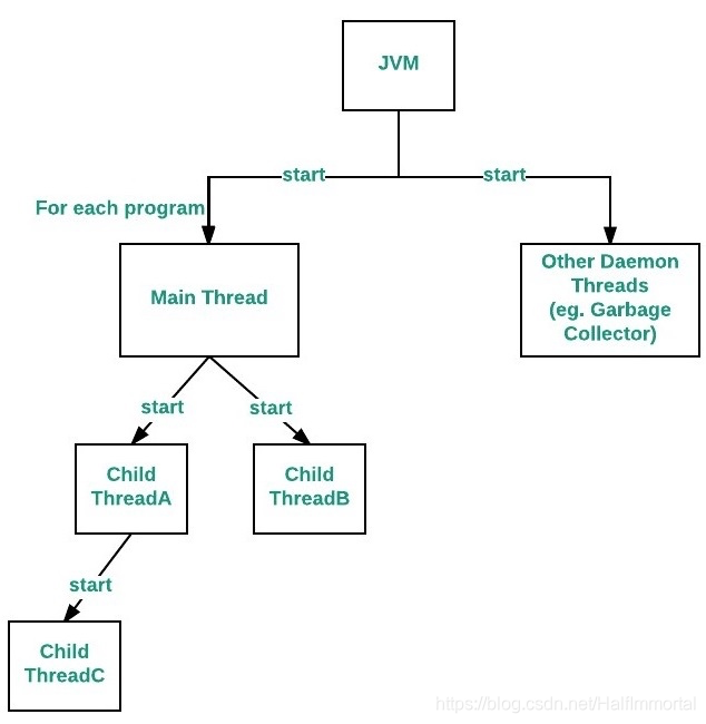 Java主线程流程图