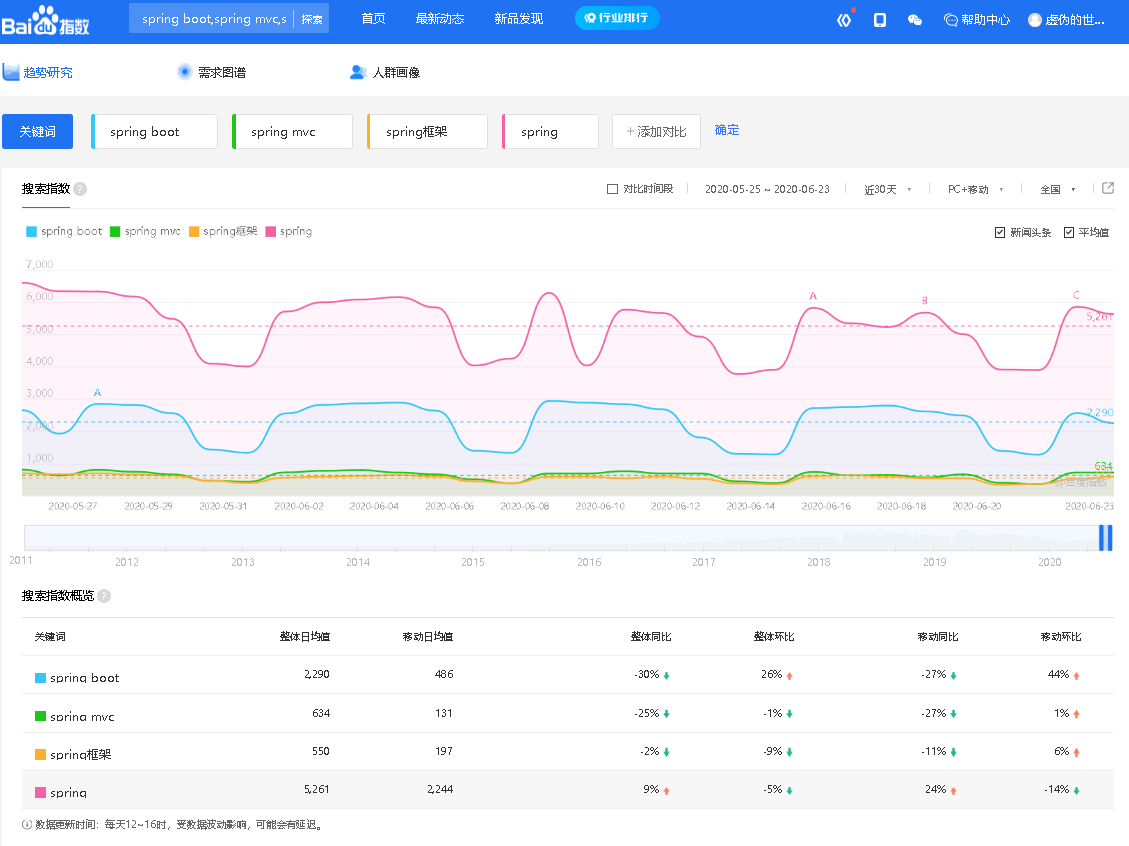 SpringBoot第一谈（第一个SpringBoot项目、核心配置文件properties（yml、yaml）、集成jsp）爱上java的小游子-