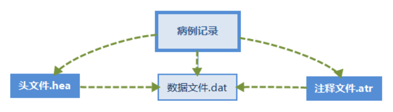 基于QT5实现的心率变异与心率减速力分析软件