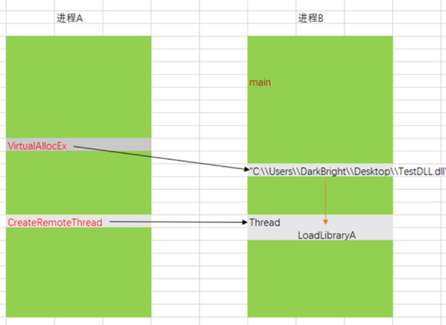 [网络安全自学篇] 八十五.《Windows黑客编程技术详解》之注入技术详解（全局钩子、远线程钩子、突破Session 0注入、APC注入）杨秀璋的专栏-