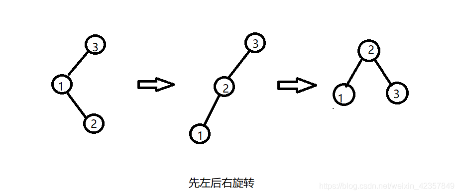 先左后右旋转