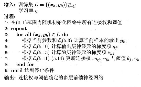 BP网络预测曲谱_网络头像男生(3)