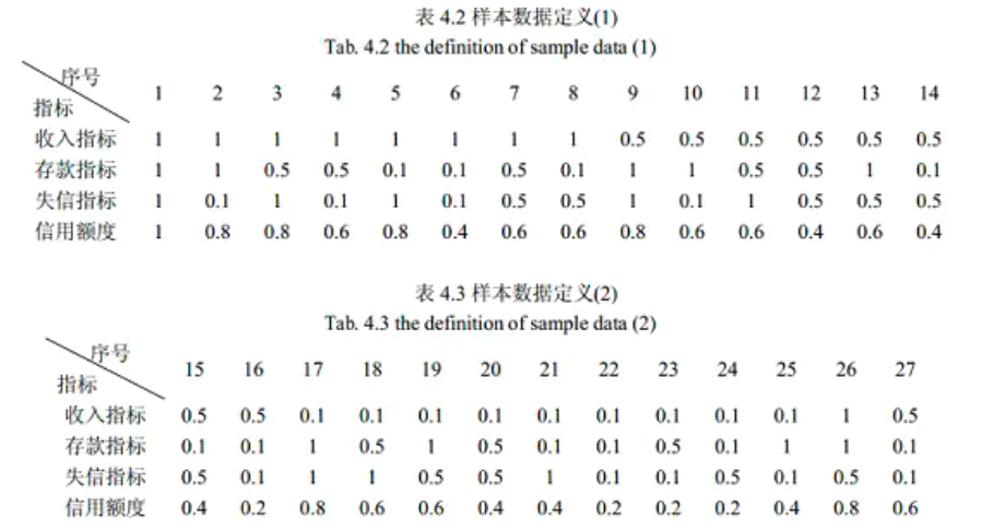 BP网络预测曲谱_网络头像男生(2)