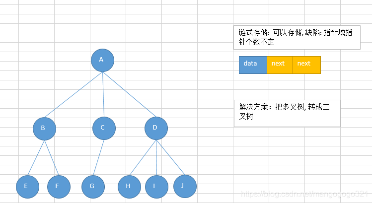Python数据结构与算法（八）----- 树与树算法