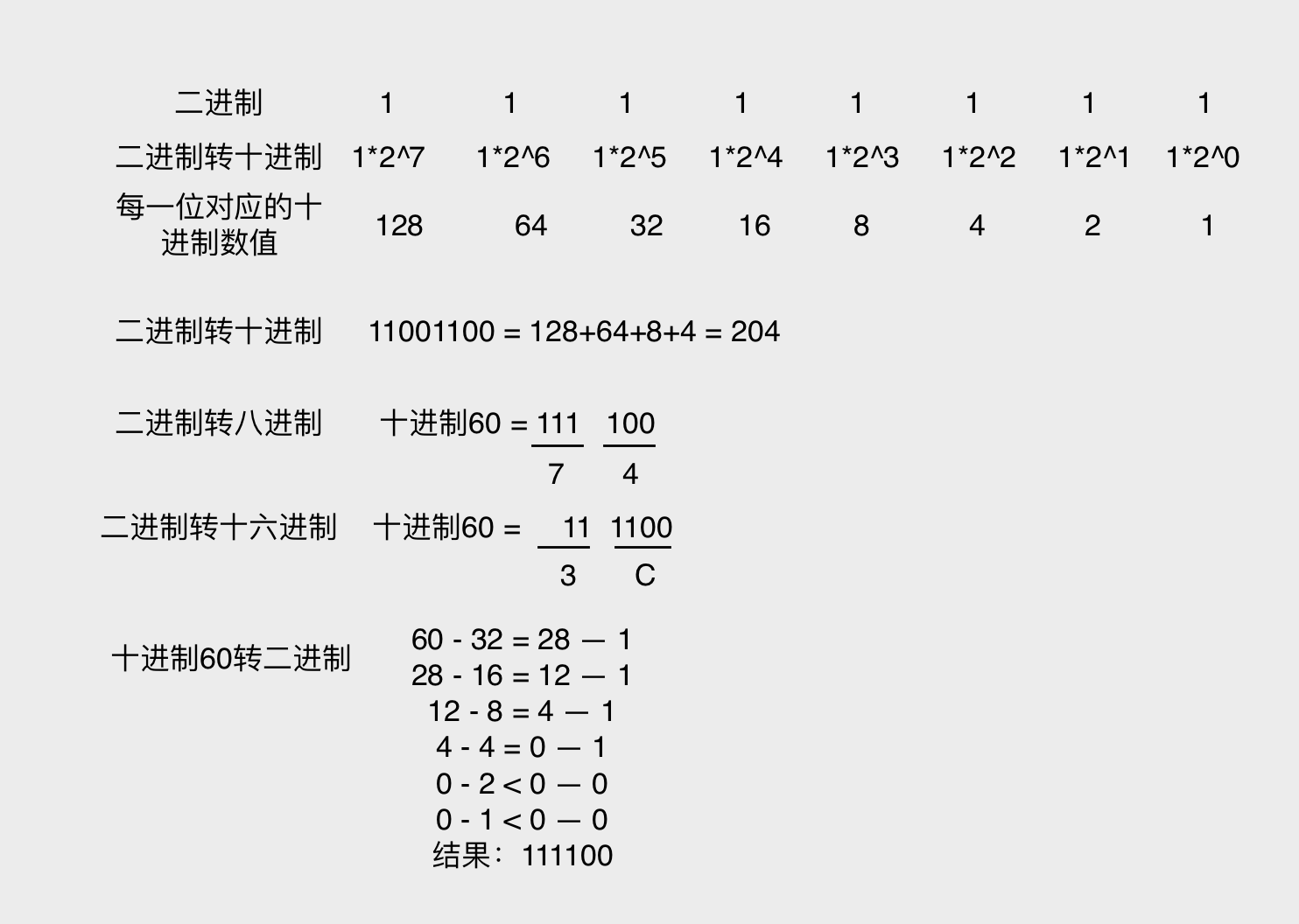 法 法 60 進 10 進