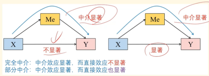 从头学计量-中介效应理论介绍_计量中介效应-CSDN博客