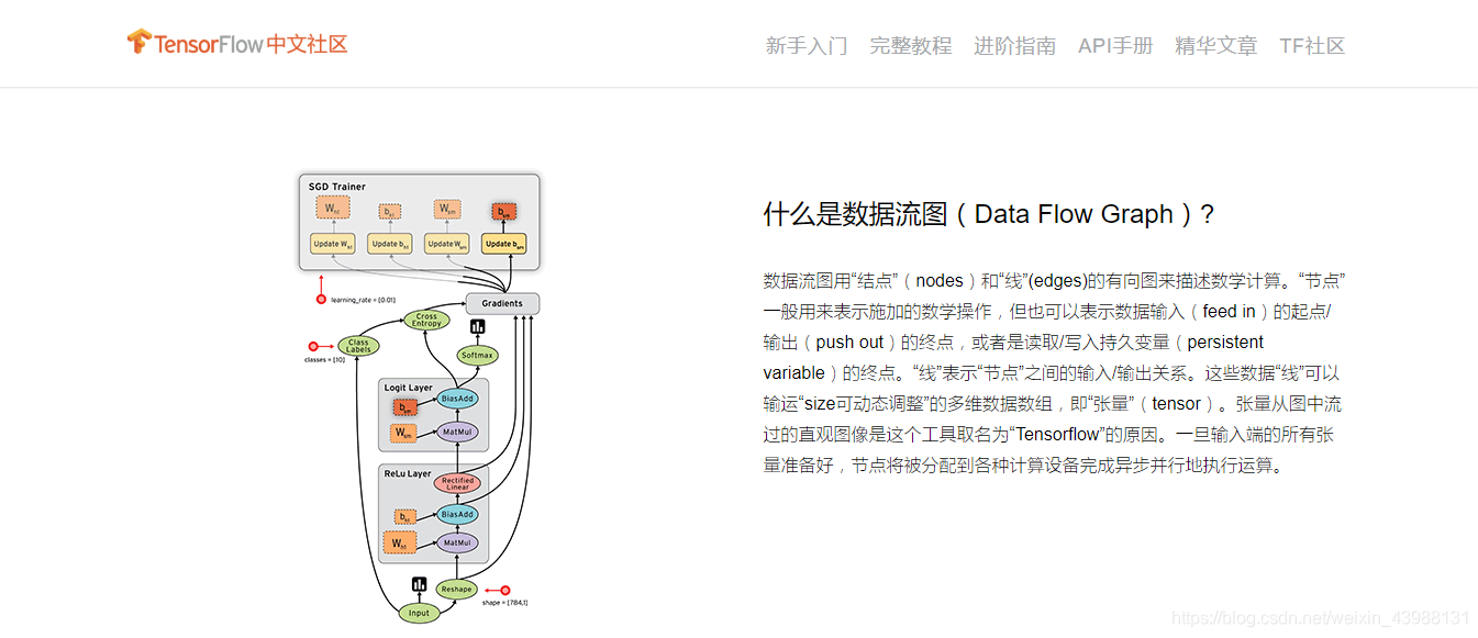 Tensorflow