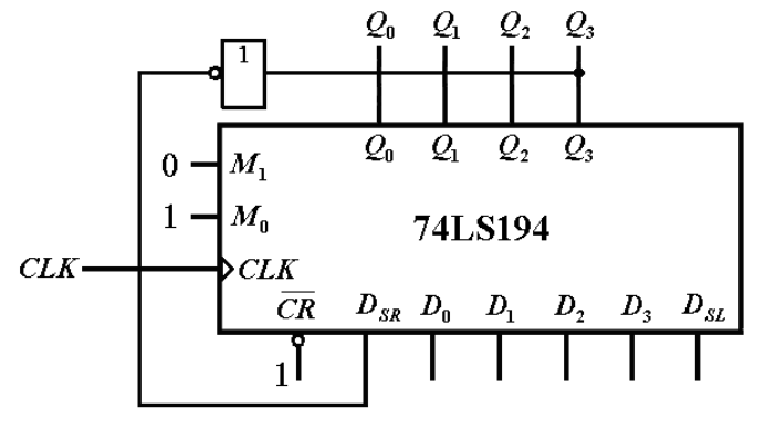 电路组成使用 4 位双向移位寄存器 74ls194,并设置为右移输入工作方式